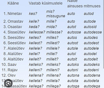 Частные уроки эстонского языка в Тарту/онлайн