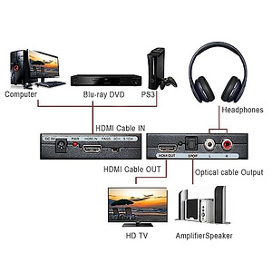 НОВЫЙ AMANKA HDMI Audio Extractor