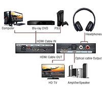НОВЫЙ AMANKA HDMI Audio Extractor
