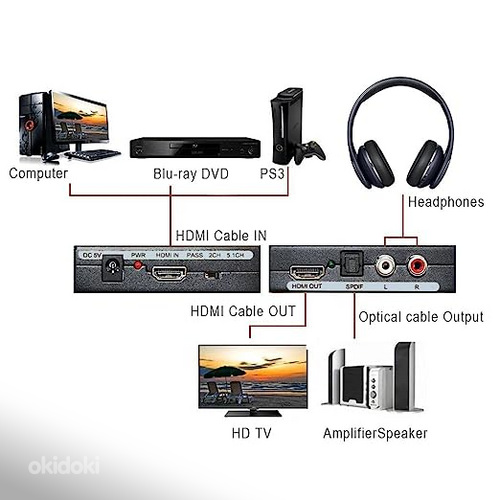 НОВЫЙ AMANKA HDMI Audio Extractor (фото #1)