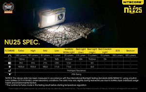 Pealamp Nitecore NU25 - kollane (2 foto / 2)