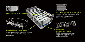 MANLI GPU Mining System P106-090 (6GB) x9 videocards (1 foto / 4)