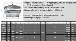 Вентиляция без эл-ва- турбовентилятор 100mm-1000mm (4 фото из 4)