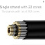 LINSOUL QKZ Q1 MAX 16-Stand 352 Cores MMCX Cable (foto #3)