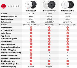 Xiaomi Roborock Q7 Max+ 3в1 Робот пылесос. гар. 2г. (10 фото из 10)