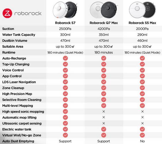 Xiaomi Roborock Q7 Max+ 3в1 Робот пылесос. гар. 2г. (фото #10)