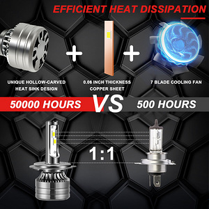 H4 9003 LED Bulb lamp 15000LM High/Low Beam Headlight 6500K (2 foto / 3)