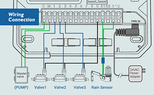 INKBIRD 8-Zone Sprinkler Controller IIC-800-WIFI (2 foto / 3)