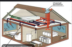 Ventilatsiooni paigaldus (1 foto / 1)