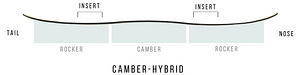 Lumelauakompletk Nitro T1 Wide Brd'21 158cm, Union FlightPro (2 foto / 8)