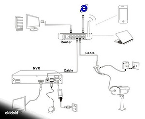 Videoregistraator + valvekaamerad (3 foto / 6)