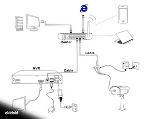 8 IP valveregistraator (3 foto / 10)
