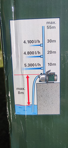 Pump hüdrofoor metabo hww 6000/50 inox (9 foto / 10)