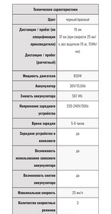 HX X9 PLUS ЭЛЕКТРИЧЕСКИЙ САМОКАТ (5 фото из 5)