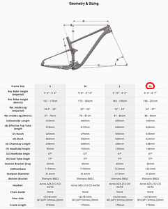 Vitus Rapide FS CRS carbon MTB XL 29" (10 foto / 10)