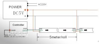 Адресная светодиодная лента WS2812B IP30, 5M 5VDC 30LED / M (фото #2)