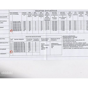 Ploomipuu pst 130, Maardu, Harjumaa (2 foto / 2)