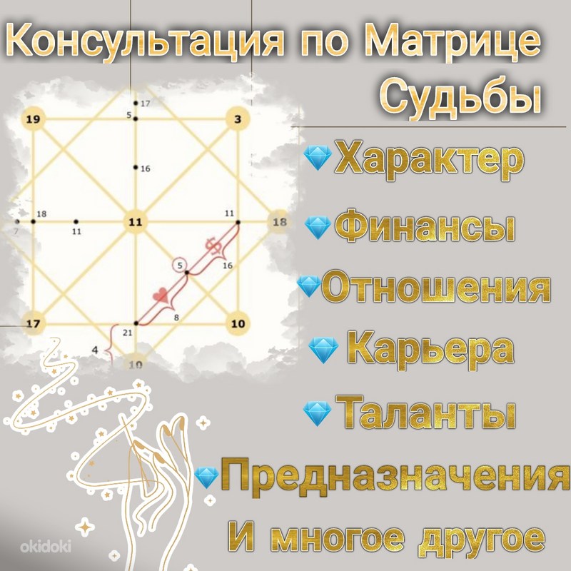 Задачи души в матрице судьбы. Матрица судьбы. Консультация по матрице судьбы. Арканы в матрице судьбы. Карта матрицы судьбы.