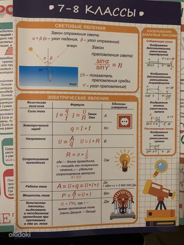 Vihjeskeemid (vene keel,matemaatika,füüsika, keemia, inglise (foto #6)