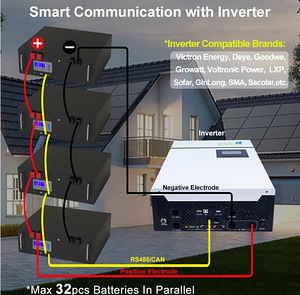 LiFePo4 akupatarei 51v 150ah 7,6kw/h (6 foto / 8)