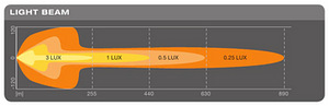 LED kaugtuli Osram FX500-CB SM 440 m-1lux 5 aastat garantii (4 foto / 4)