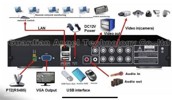 8 Channel H.264 D1 RS485 PTZ CCTV DVR Recorder (фото #1)