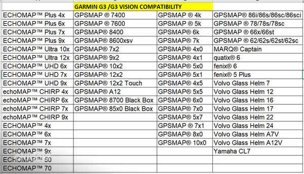 Garmin Bluechart G3 Vision Northen Europe VEU721L Micro SD (foto #4)