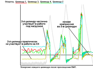 Bensiini autode diagnostika (2 foto / 9)