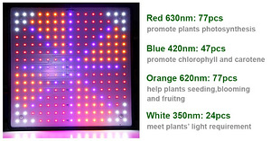Üliõhuke taimede LED-lamp, fütolamp (4 värvi) (5 foto / 8)