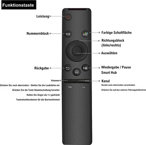 Универсальная консоль Samsung Smart Control BN59 (3 фото из 10)