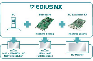 Video input card Grass Valley Edius NX HD (8 foto / 10)