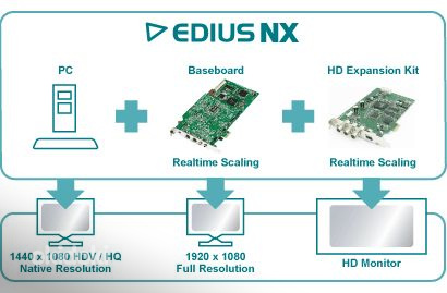 Video input card Edius NX HD (фото #8)