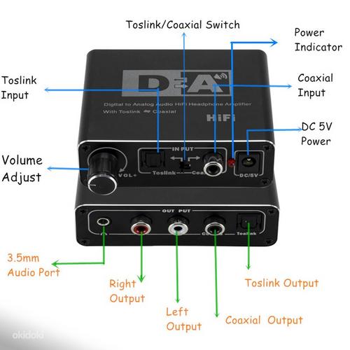 Цифро-аналоговый преобразователь звука (DAC) (ЦАП) (фото #4)