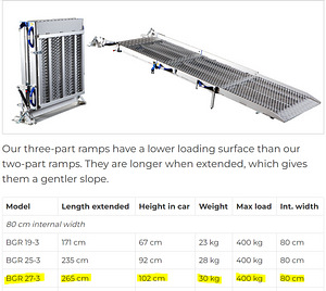 FEAL BGR 27 kaldtee / ramp (4 foto / 4)