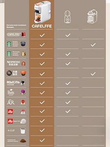 CAFELFFE 5-in-1 kohvimasin (3 foto / 10)