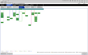 Diagnostics and Coding for BMW E, F, G Series (4 foto / 10)