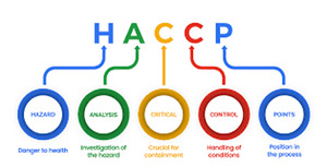 План самоконтроля для пищивого безнеса / HACCP PLAN (2 фото из 3)