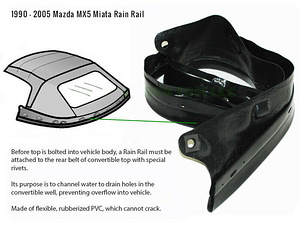 Mazda MX5 Miata NA/NB Rainrail (1 фото из 1)