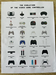 Mänguri / gamer teemaline poster (3 foto / 5)