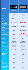 VW Passat B6 B7 Android11 10.1". UUS (4 foto / 9)