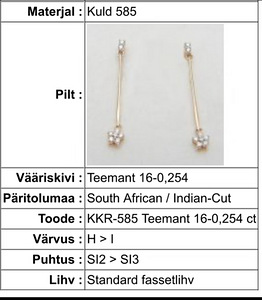 Teemandiga uued kullast kōrvarōngad (1 foto / 4)
