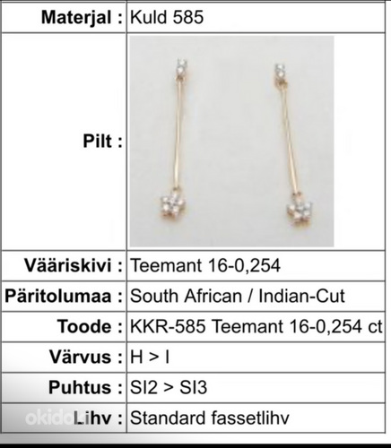 Teemandiga uued kullast kōrvarōngad