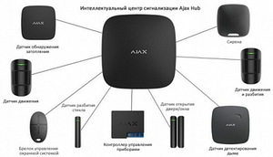 Ajax Hub, Hub2, Hub2Plus juhtmevaba valvekeskus (1 foto / 3)