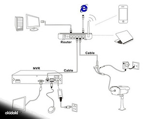 Многоканальный регистратор для IP камер (1 фото из 3)
