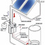 Haier päikesekollektor vee soojendamiseks (foto #2)