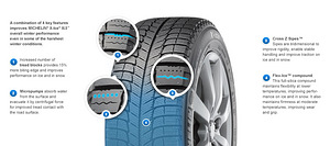 215/55 R17 Michelin X-Ice3 (2 foto / 4)