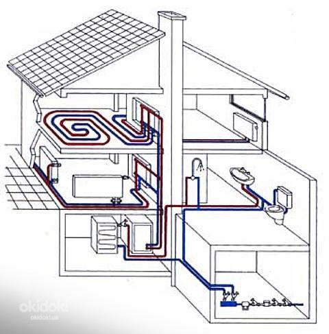 Монтаж систем опалення, водопроводу та каналiзацii.Сантехник (фото #1)