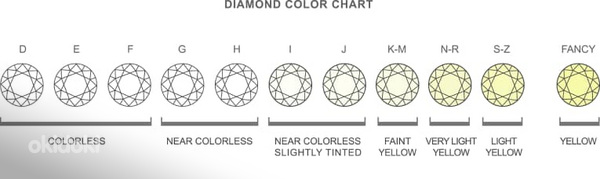 Lahtine teemant 1.02 karaati D värvus IF selgus 3xEX -60% (foto #4)