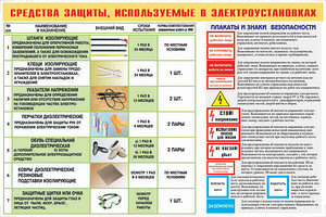 Испытание лестницы, стремянки (до 3,5м)