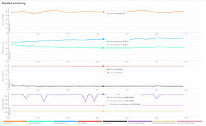 MSI GeForce RTX 4070 Ti Ventus 3X 12GB GDDR6X (5 foto / 5)